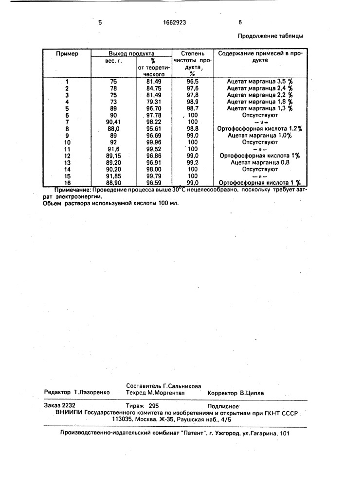 Способ получения гидрофосфата марганца (ii) (патент 1662923)