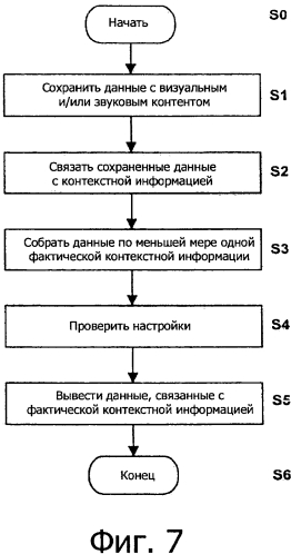 Машина для приготовления напитков с функцией эмуляции окружающей обстановки (патент 2553080)