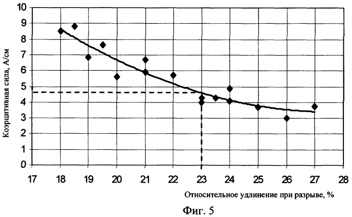 Способ продления ресурса надземных трубопроводов (патент 2350832)