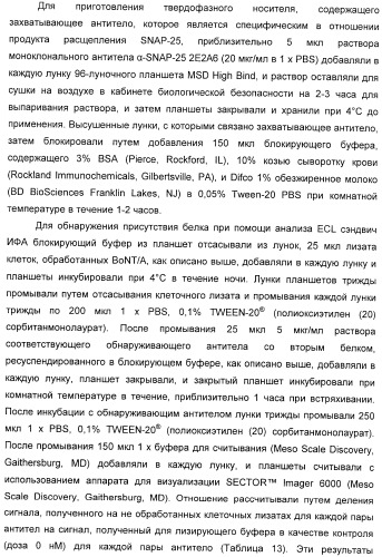 Иммунологические анализы активности ботулинического токсина серотипа а (патент 2491293)