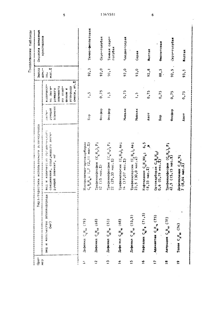 Способ синтеза легированных алмазов (патент 1345581)