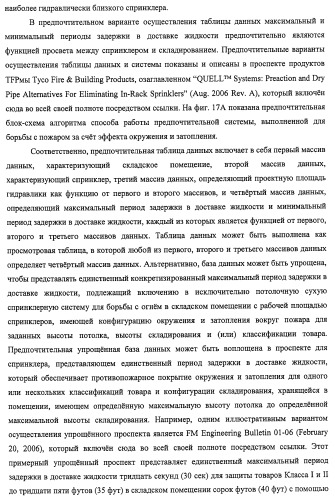 Потолочные сухие спринклерные системы и способы пожаротушения в складских помещениях (патент 2430762)