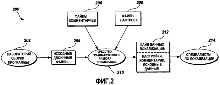 Расширяемый xml-формат и объектная модель для данных локализации (патент 2419838)