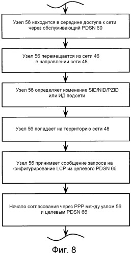 Поддержка передачи обслуживания для сетей, имеющих разные протоколы установления канала связи (патент 2390955)