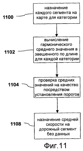 Способ обработки данных позиционирования (патент 2486473)