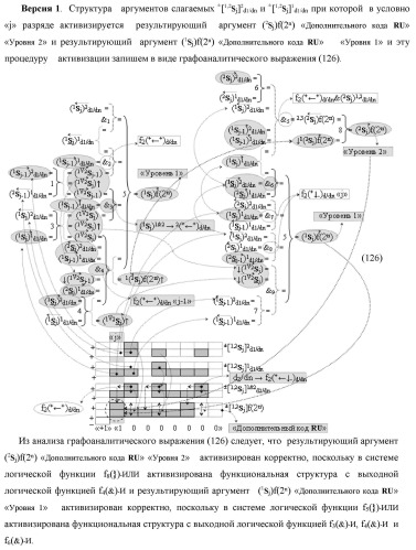 Функциональная первая входная структура условно &quot;j&quot; разряда сумматора fcd( )ru с максимально минимизированным технологическим циклом  t  для аргументов слагаемых &#177;[1,2nj]f(2n) и &#177;[1,2mj]f(2n) формата &quot;дополнительный код ru&quot; с формированием промежуточной суммы (2sj)1 d1/dn &quot;уровня 2&quot; и (1sj)1 d1/dn &quot;уровня 1&quot; первого слагаемого в том же формате (варианты русской логики) (патент 2480815)
