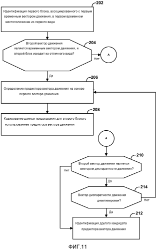 Предсказание векторов движения при кодировании видео (патент 2575690)