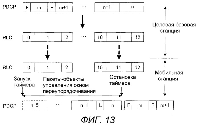 Базовая станция, мобильная станция, система связи, способ передачи и способ переупорядочивания (патент 2517281)