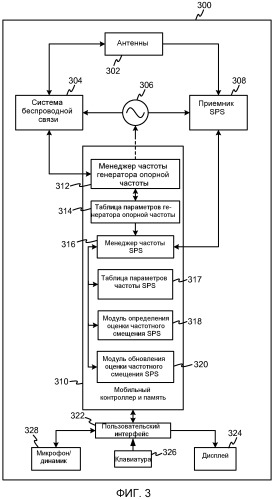 Управление генератором опорной частоты для беспроводных устройств, имеющих функциональные возможности определения позиции (патент 2487471)