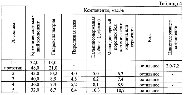 Композиция для изготовления теплоизоляционного материала (патент 2424214)