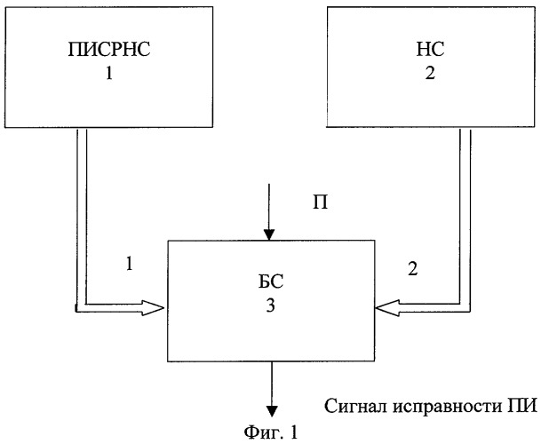 Способ контроля работоспособности бортового приемоиндикатора спутниковой радионавигационной системы (патент 2254591)