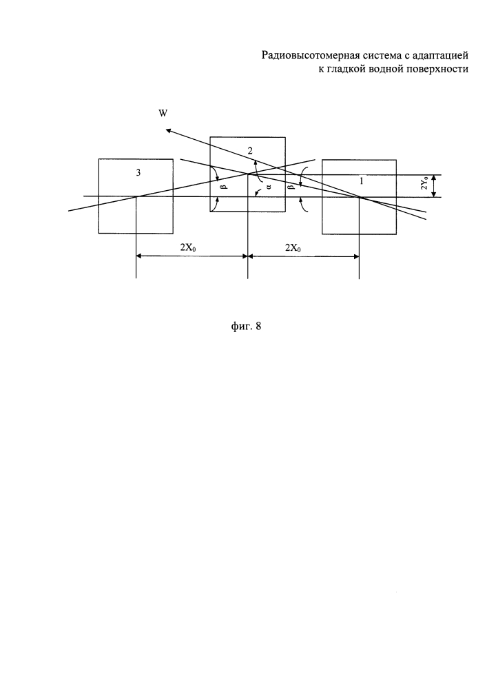 Радиовысотомерная система с адаптацией к гладкой водной поверхности (патент 2605442)