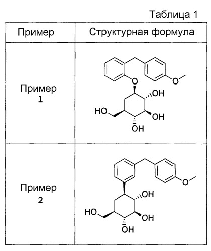 Новое циклогексановое производное, его пролекарство и его соль и содержащее их терапевтическое средство от диабета (патент 2394015)