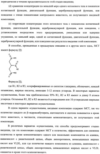 Композиции и способы для сохранения функции головного мозга (патент 2437656)