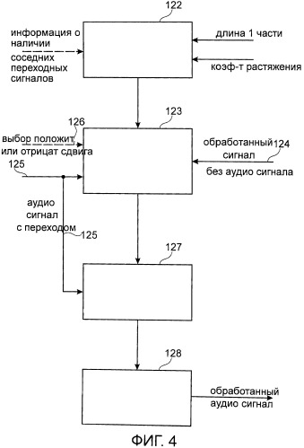 Устройство и метод для обработки аудиосигнала, содержащего переходный сигнал (патент 2487429)
