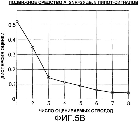 Комбинации сигналов для систем с несколькими несущими (патент 2314651)