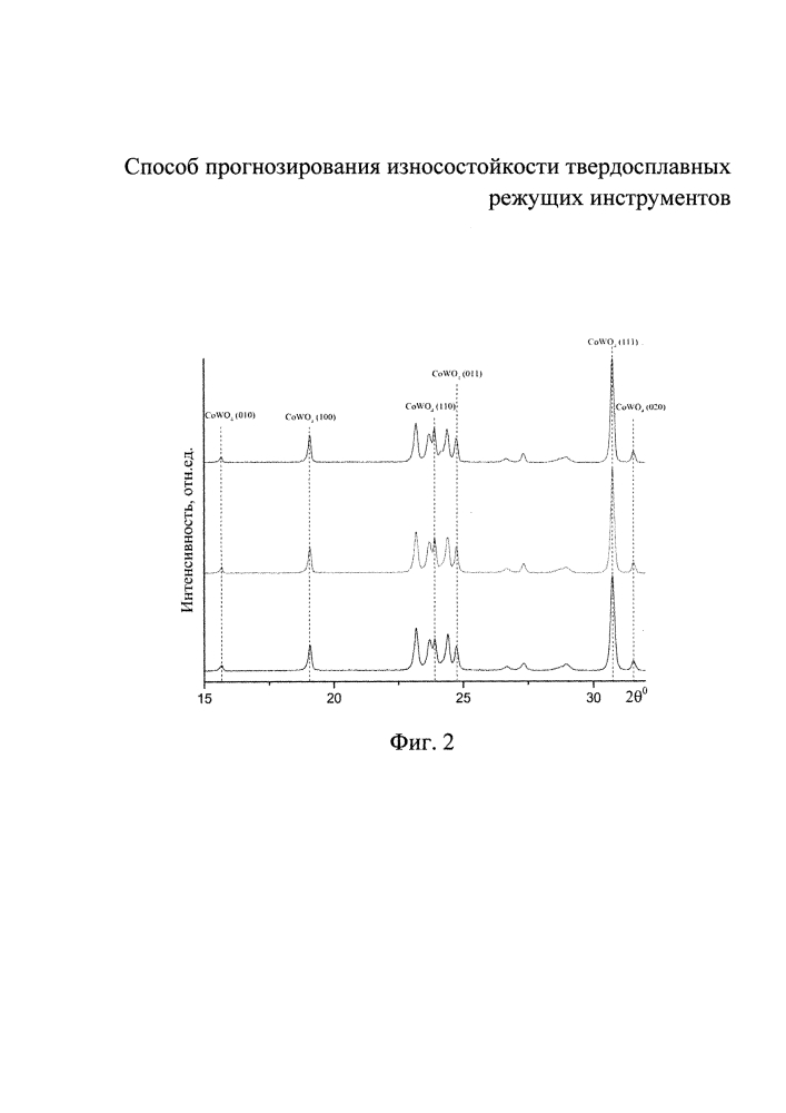 Способ прогнозирования износостойкости твердосплавных режущих инструментов (патент 2619801)