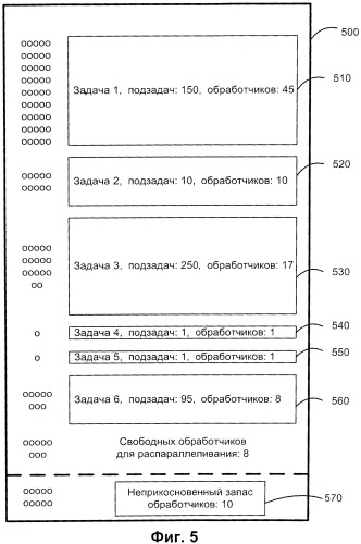 Способ распределения задач сервером вычислительной системы, машиночитаемый носитель информации и система для реализации способа (патент 2538920)