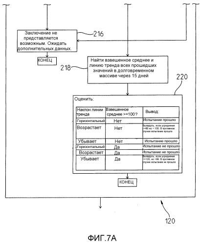 Способ и устройство для обнаружения утечки в системе подачи топлива (патент 2536093)