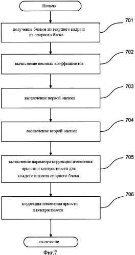 Способ кодирования/декодирования многоракурсной видеопоследовательности на основе локальной коррекции яркости и контрастности опорных кадров без передачи дополнительных служебных данных (патент 2493668)