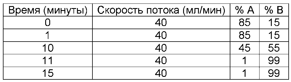 Соединения и способы усиления деградации белков-мишеней и других полипептидов с помощью е3 убиквитин лигазы (патент 2666530)