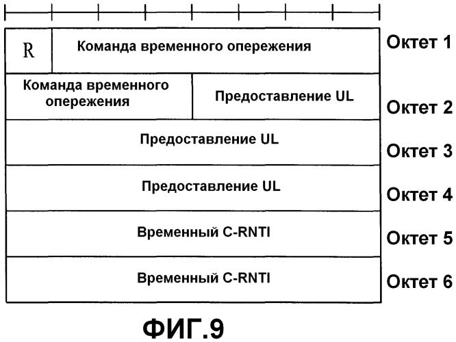 Схема произвольного доступа для оборудования пользователя (патент 2499364)