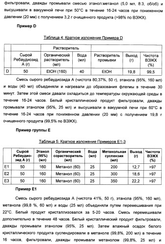 Интенсивный подсластитель для регулирования веса и подслащенные им композиции (патент 2428050)