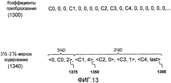 Эффективное кодирование и декодирование блоков преобразования (патент 2417518)