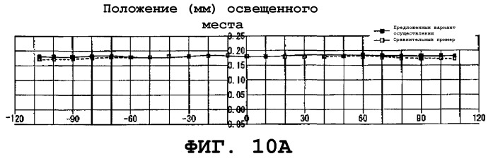 Оптическое сканирующее устройство (варианты), устройство формирования изображения (варианты) и устройство формирования цветного изображения (варианты) (патент 2257601)