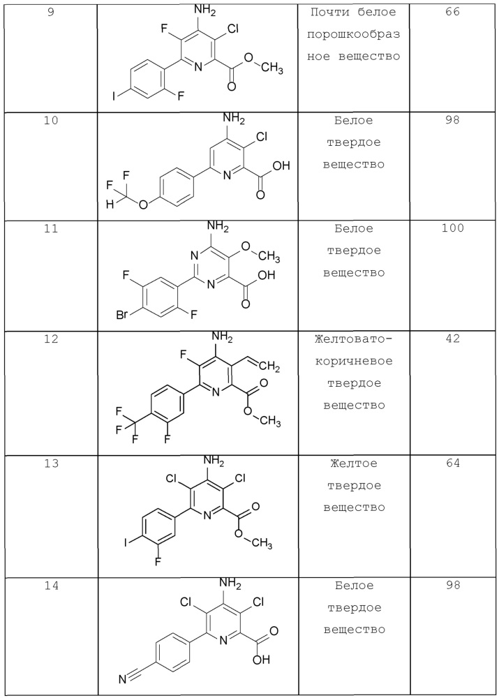 4-амино-6-(4-замещенные-фенил)-пиколинаты и 6-амино-2-(4-замещенные-фенил)-пиримидин-4-карбоксилаты и их применение в качестве гербицидов (патент 2652132)