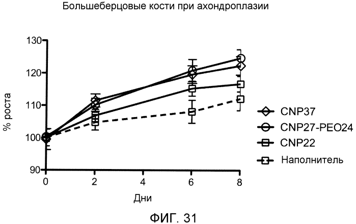 Варианты натрийуретического пептида с-типа (патент 2573911)