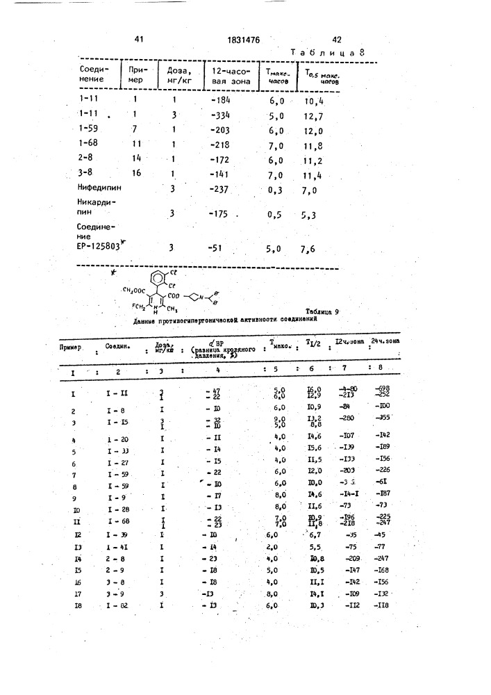 Способ получения производных дигидропиридина (патент 1831476)