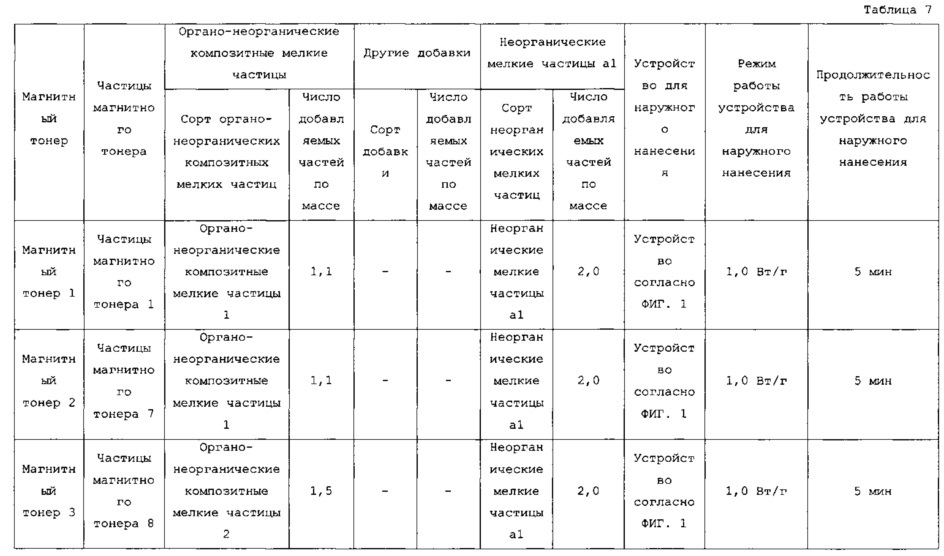 Магнитный тонер (патент 2621698)