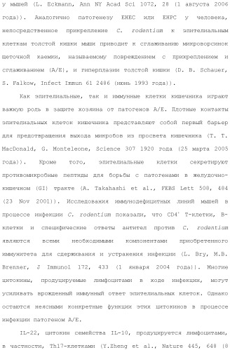 Применение противомикробного полипептида для лечения микробных нарушений (патент 2503460)