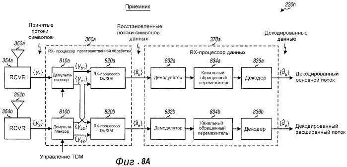 Иерархическое кодирование с использованием множества антенн в системе радиосвязи (патент 2316900)