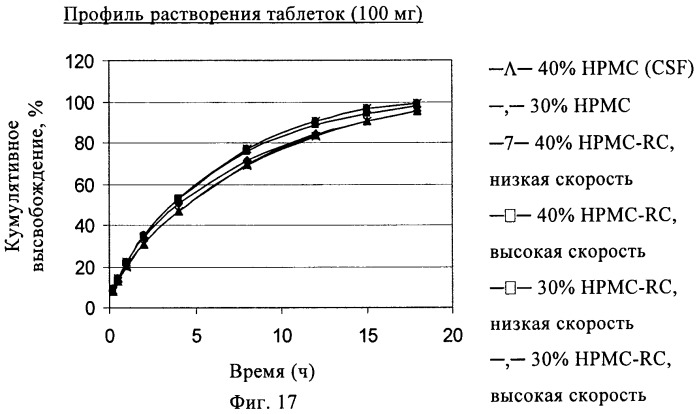 Состав с модифицированным высвобождением, содержащий 1-[(3-гидроксиадамант-1-иламино)ацетил]пирролидин-2(s)-карбонитрил (патент 2423124)