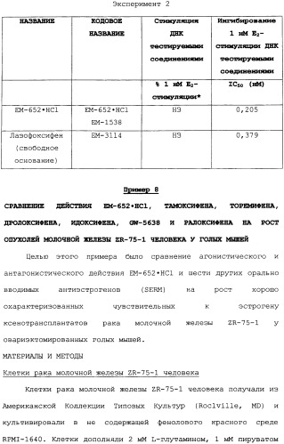 Селективные модуляторы рецептора эстрогена в комбинации с эстрогенами (патент 2342145)