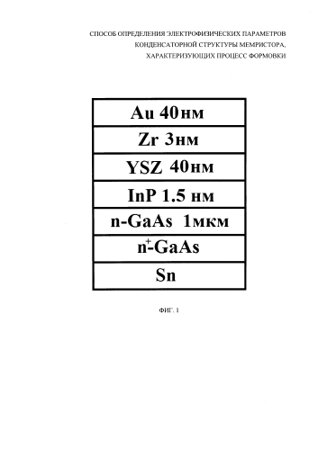 Способ определения электрофизических параметров конденсаторной структуры мемристора, характеризующих процесс формовки (патент 2585963)