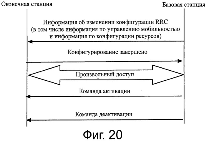 Способ, базовая станция, оконечная станция и система связи для выбора компонентной несущей (патент 2563149)