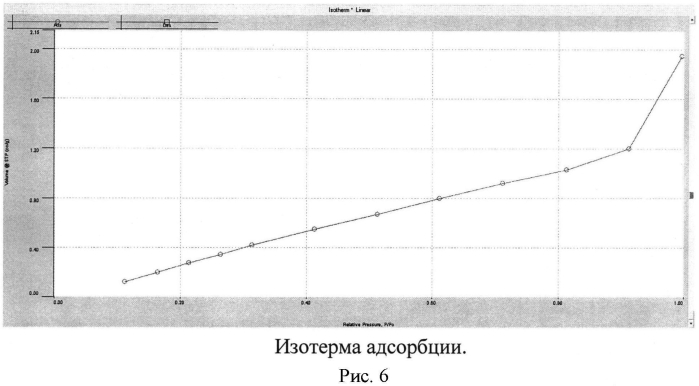 Способ изготовления сотового керамического блока для каталитического нейтрализатора отработавших газов двигателя внутреннего сгорания и способ нанесения подложки на сотовый керамический блок для каталитического нейтрализатора выхлопных газов (патент 2553004)