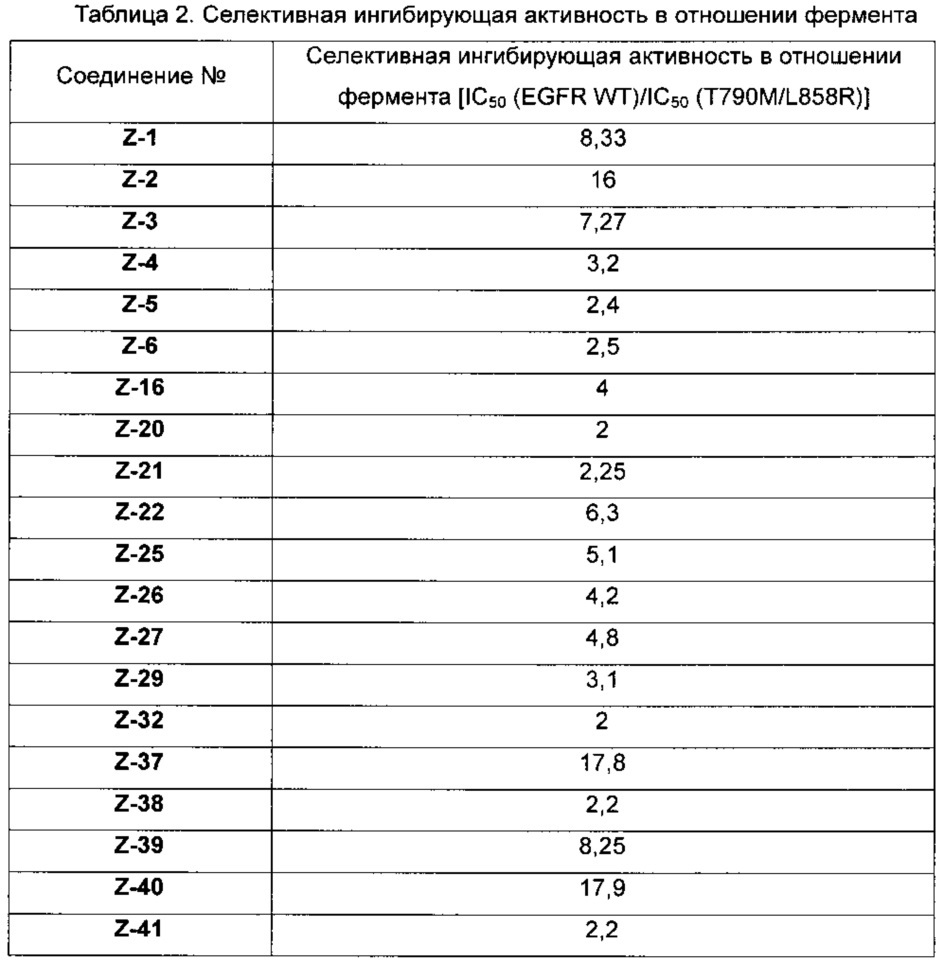 Производные 2,4-дизамещенного фенилен-1,5-диамина и их применения, фармацевтические композиции и фармацевтически приемлемые композиции, полученные из них (патент 2649001)