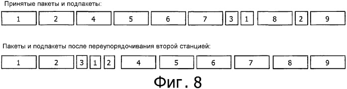 Способ обмена данными, система для обмена данными и станция для передачи данных (патент 2387087)