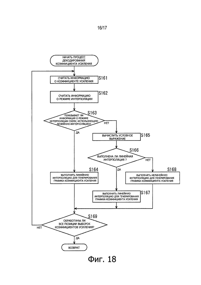 Устройство и способ декодирования и программа (патент 2667627)