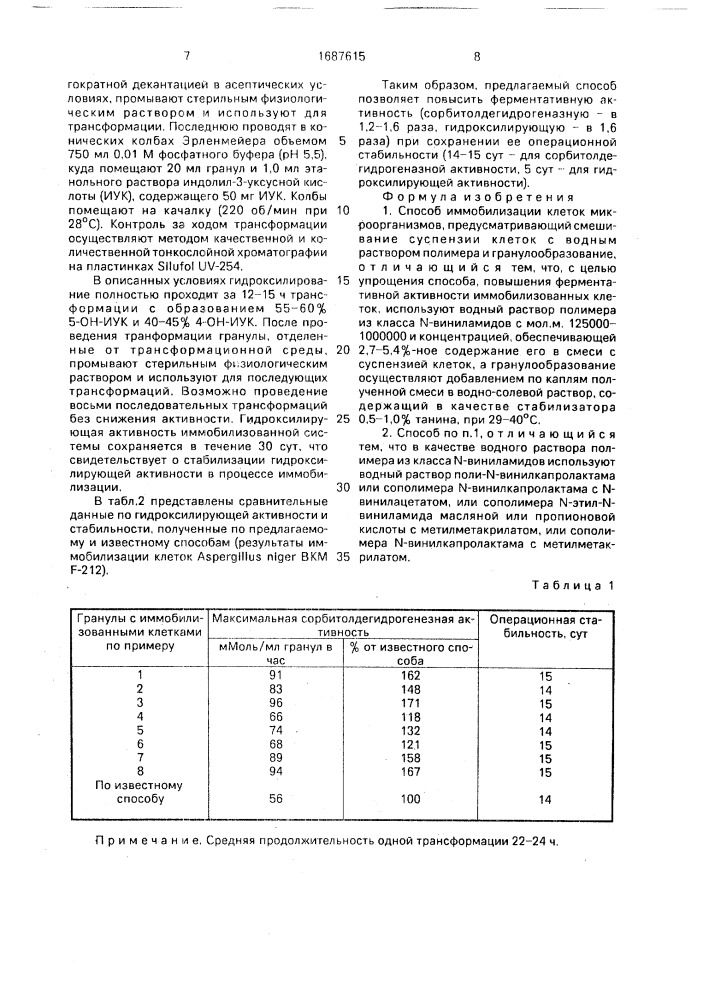 Способ иммобилизации клеток микроорганизмов (патент 1687615)