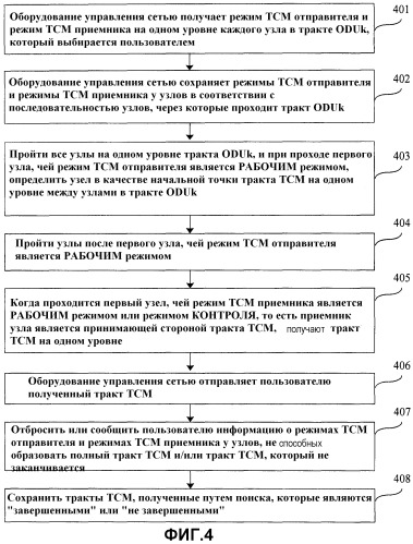 Способ поиска тракта тсм, способ создания тракта тсм, система управления поиском тракта и система управления созданием тракта (патент 2477567)