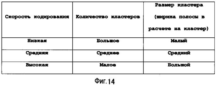 Устройство терминала беспроводной связи, устройство базовой станции беспроводной связи и способ установки констелляции кластеров (патент 2525084)