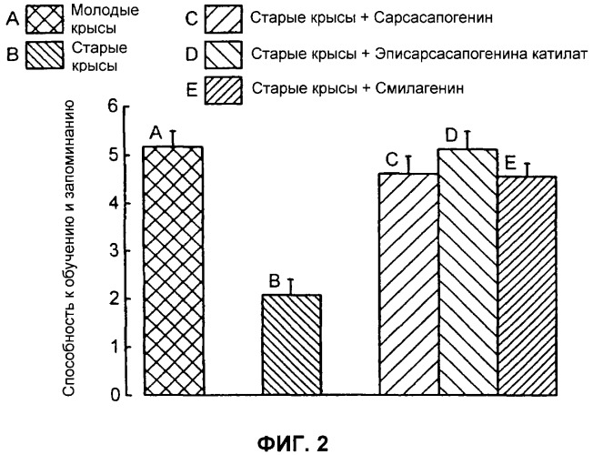 Производные сапогенина, их синтез, применение и способы, основанные на их применении (патент 2311423)
