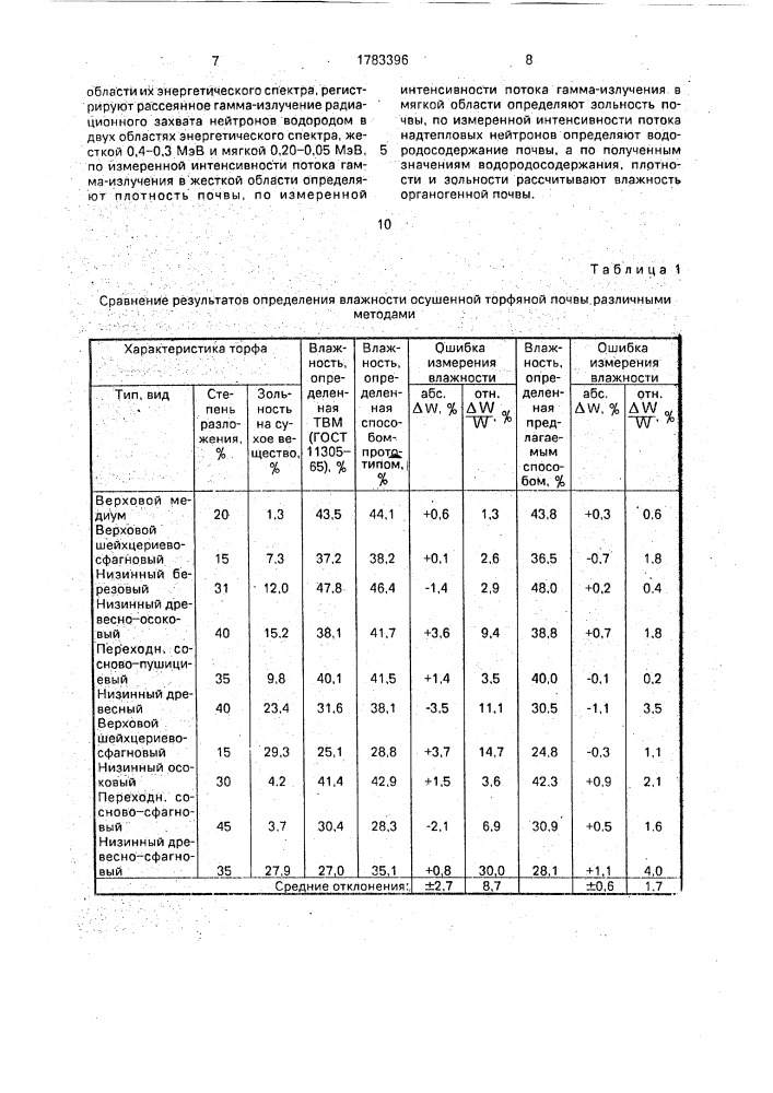 Способ измерения влажности органогенной почвы (патент 1783396)