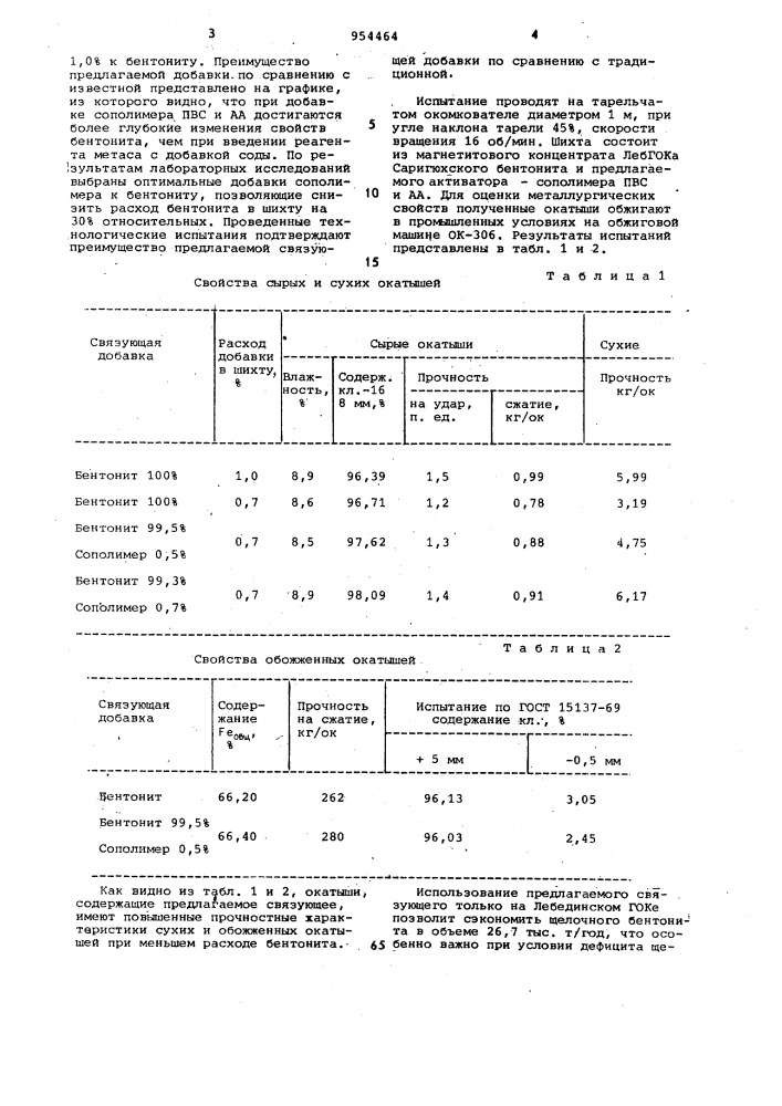 Связующая добавка для окомкования руд и концентратов (патент 954464)