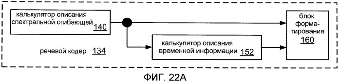 Системы, способы и устройство для широкополосного кодирования и декодирования неактивных кадров (патент 2428747)